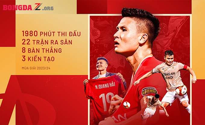 Quang Hải gia hạn hợp đồng với CAHN